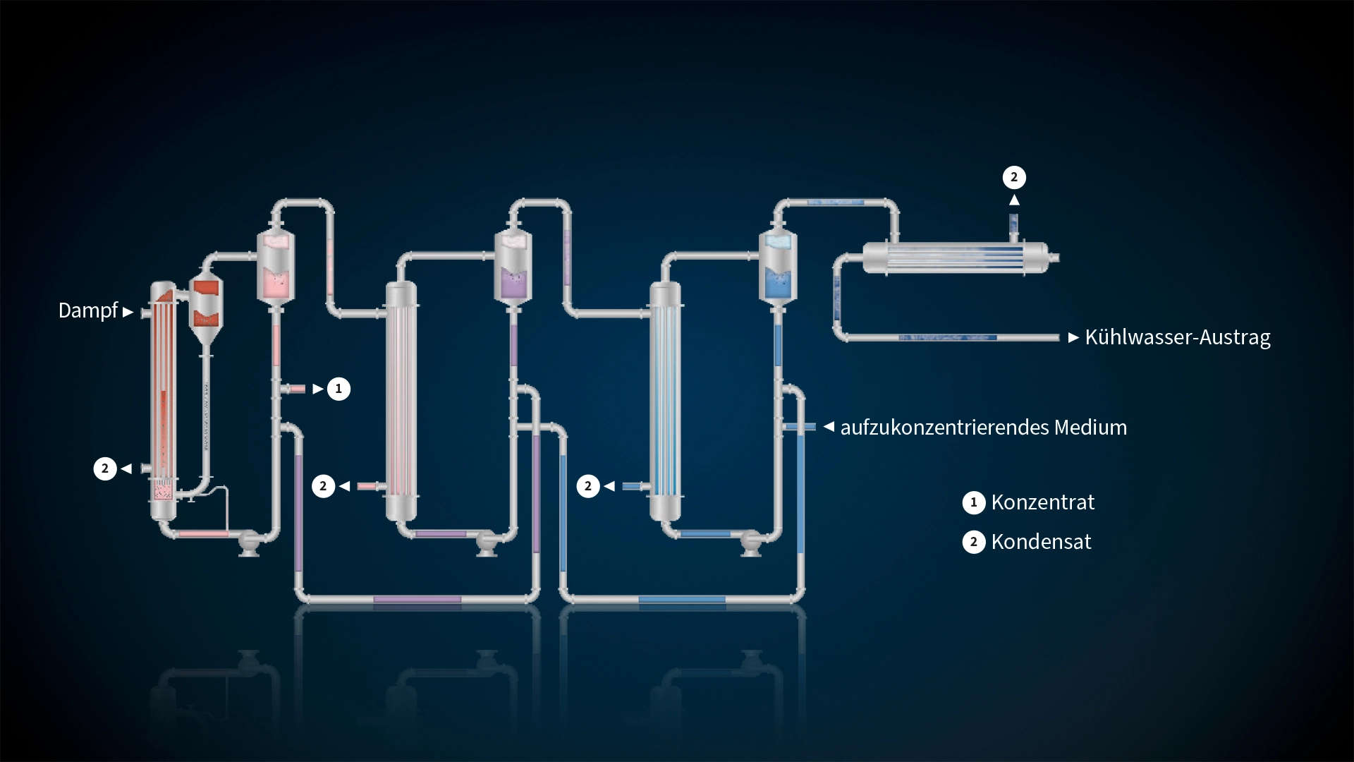 <p>Klaren-MEE: Schematische Darstellung</p>