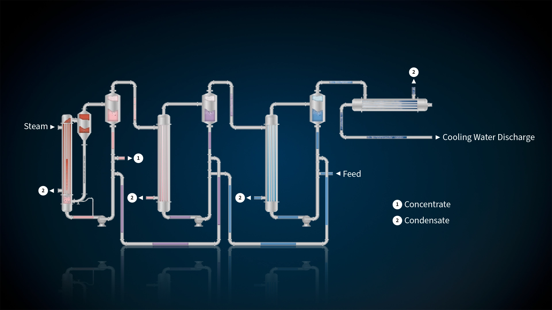 <p>Klaren MEE: schematic representation</p>